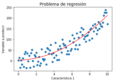 ../_images/Clase 01 - Introducción al Machine Learning_49_0.png